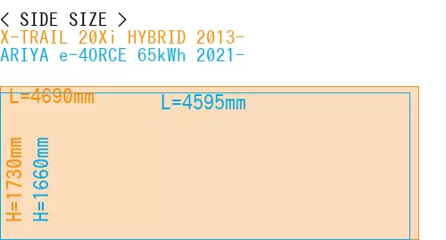 #X-TRAIL 20Xi HYBRID 2013- + ARIYA e-4ORCE 65kWh 2021-